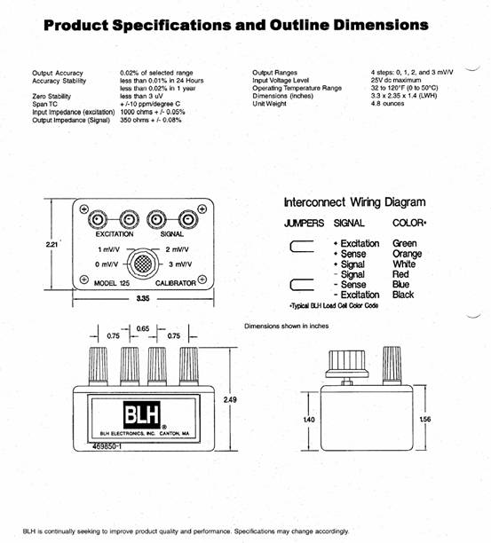 125 CalibratorsǱ