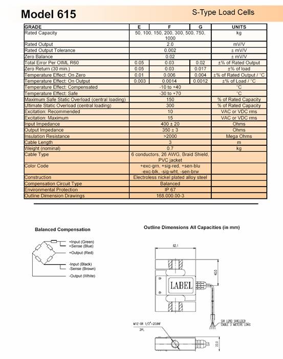 美国特迪亚615 称重传感器(load cells)