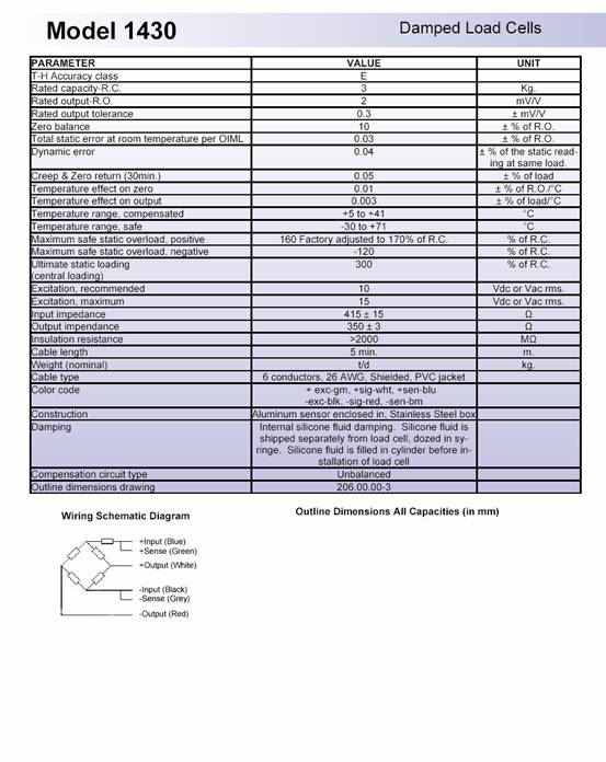 美国特迪亚1430 称重传感器(load cells)  